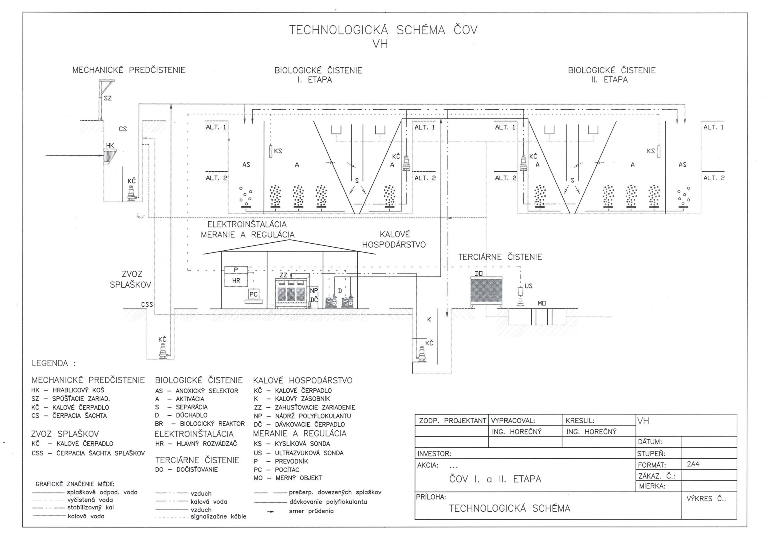 ČOV - technologická schéma